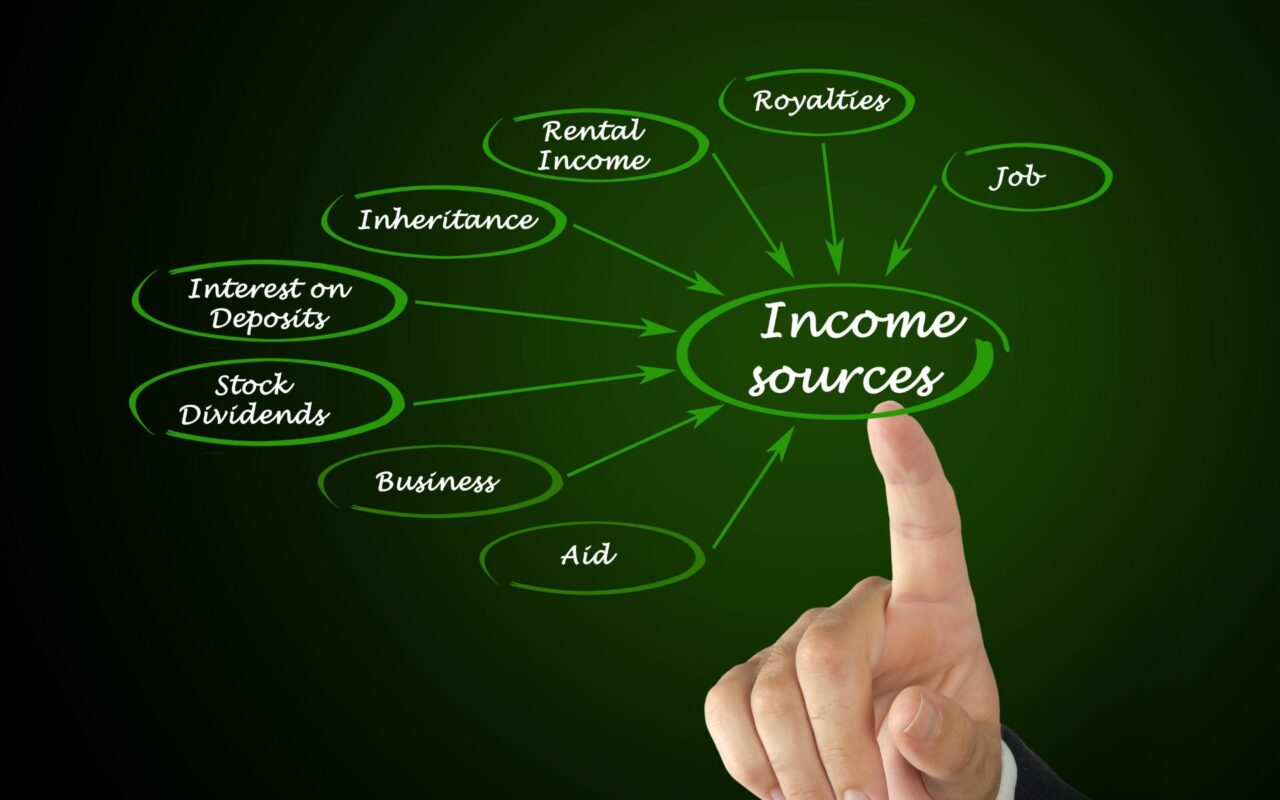 Other Income Sources